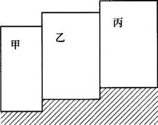消防技术综合能力,章节练习,内部冲刺,建筑防火检查