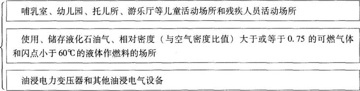 消防技术综合能力,章节练习,内部冲刺,建筑防火检查