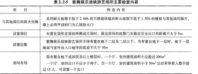 消防技术综合能力,章节练习,基础复习,消防安全技术综合能力内部