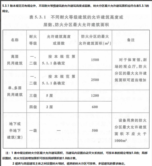 消防技术综合能力,章节练习,内部冲刺,建筑防火检查