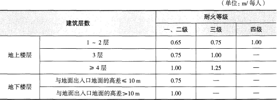 消防技术综合能力,章节练习,内部冲刺,建筑防火检查