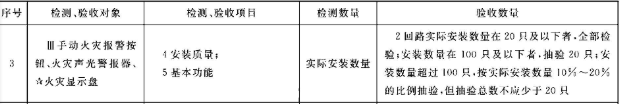 消防技术综合能力,章节练习,基础复习,消防安全技术综合能力内部