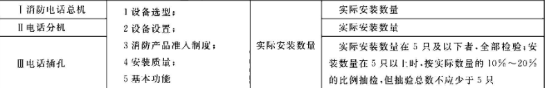 消防技术综合能力,章节练习,内部冲刺,消防设施安装、检测与维护理