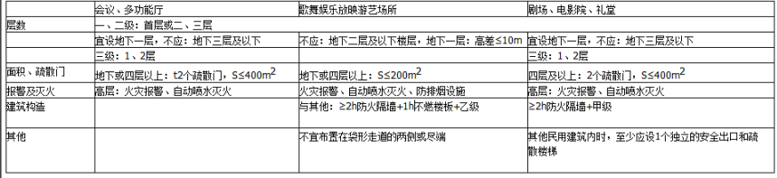 消防技术综合能力,预测试卷,2021消防工程师考试《消防安全技术综合能力》预测试卷1