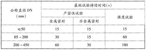 消防技术综合能力,预测试卷,2021消防工程师考试《消防安全技术综合能力》预测试卷2