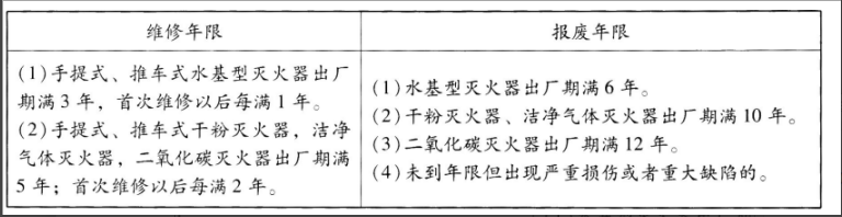 消防技术综合能力,预测试卷,2021消防工程师考试《消防安全技术综合能力》预测试卷2