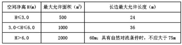 消防技术综合能力,预测试卷,2022年消防工程师《综合能力》预测题