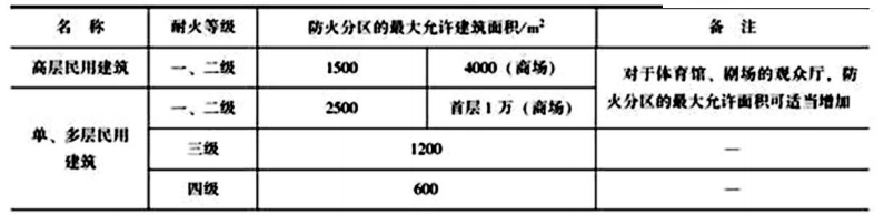 消防技术综合能力,高分通关卷,2021消防工程师考试《消防安全技术综合能力》高分通关卷1