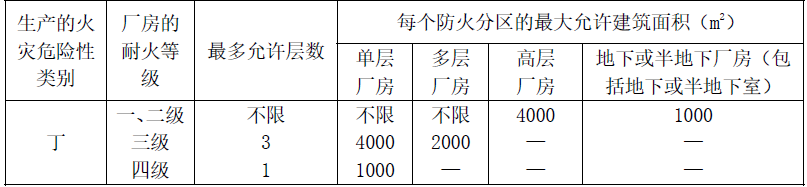 消防技术综合能力,深度自测卷,2021消防工程师考试《消防安全技术综合能力》深度自测卷2