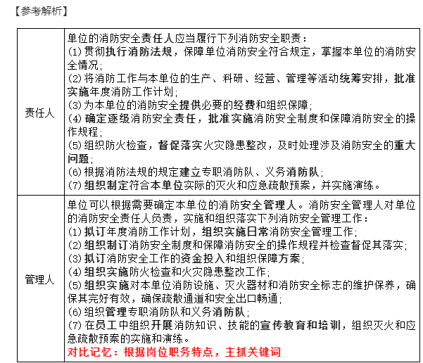 消防技术综合能力,历年真题,2020年注册消防工程师《消防安全技术综合能力》真题