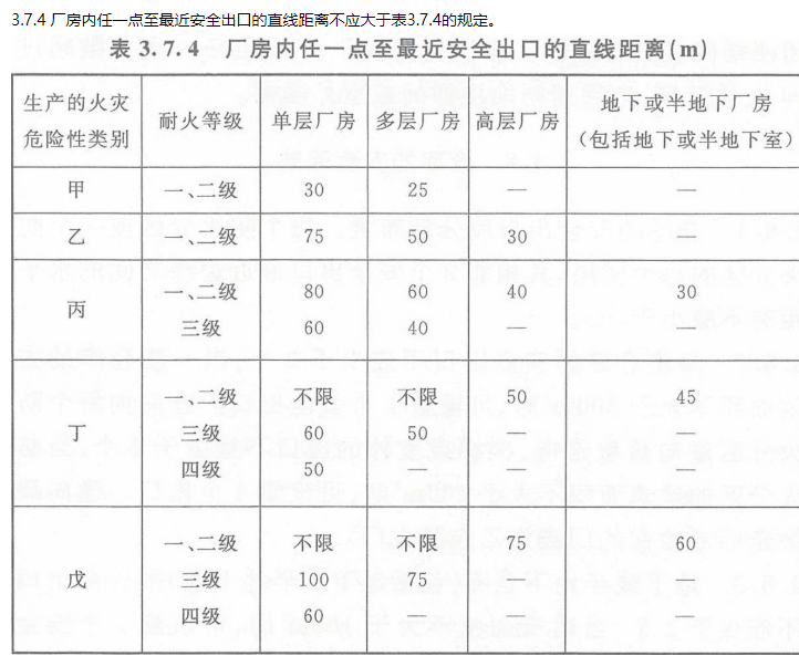 消防技术综合能力,真题章节精选,建筑防火检查