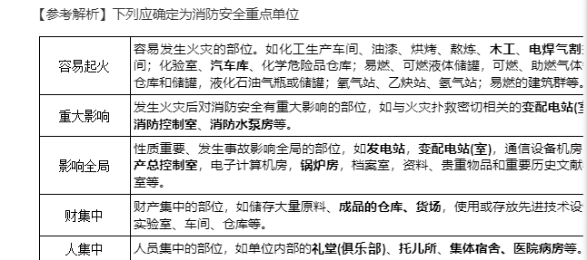 消防技术综合能力,章节练习,基础复习,消防安全技术综合能力真题
