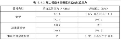 消防技术综合能力,预测试卷,2022年消防工程师《综合能力》预测题