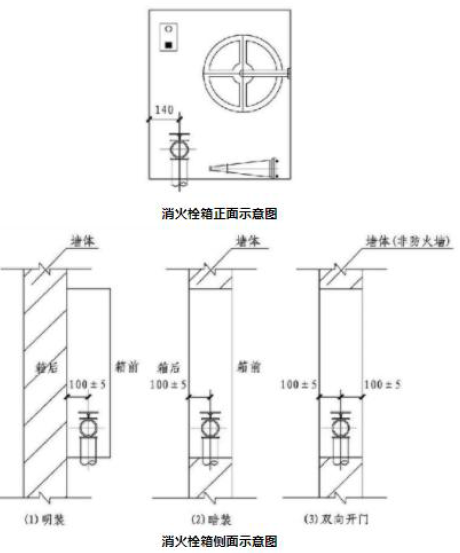 消防技术综合能力,深度自测卷,2022年注册消防工程师考试《综合能力》深度自测卷1