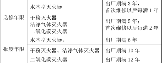 消防技术综合能力,深度自测卷,2022年注册消防工程师考试《综合能力》深度自测卷1