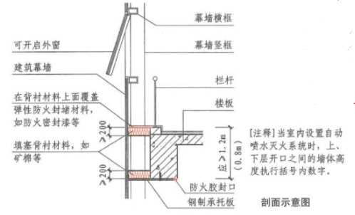 消防技术综合能力,预测试卷,2022年消防工程师《综合能力》预测题