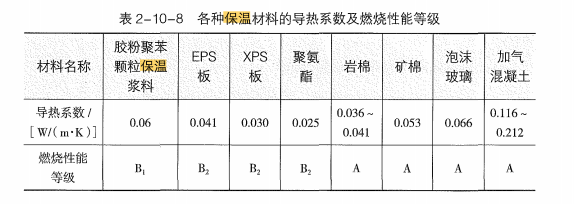 消防技术综合能力,章节练习,基础复习,消防安全技术综合能力自测