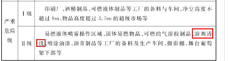 消防技术综合能力,章节练习,基础复习,消防安全技术综合能力自测
