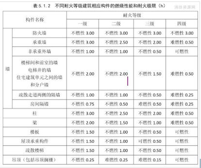 消防技术综合能力,章节练习,基础复习,消防安全技术综合能力真题