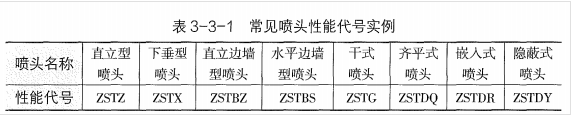 消防技术综合能力,章节练习,基础复习,消防安全技术综合能力真题