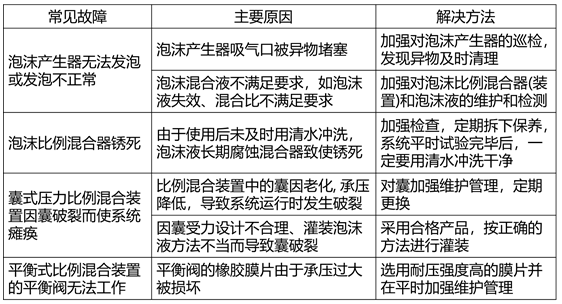 消防技术综合能力,章节练习,基础复习,消防安全技术综合能力真题