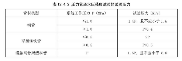 消防技术综合能力,真题章节,注册消防工程师《消防安全技术综合能力》