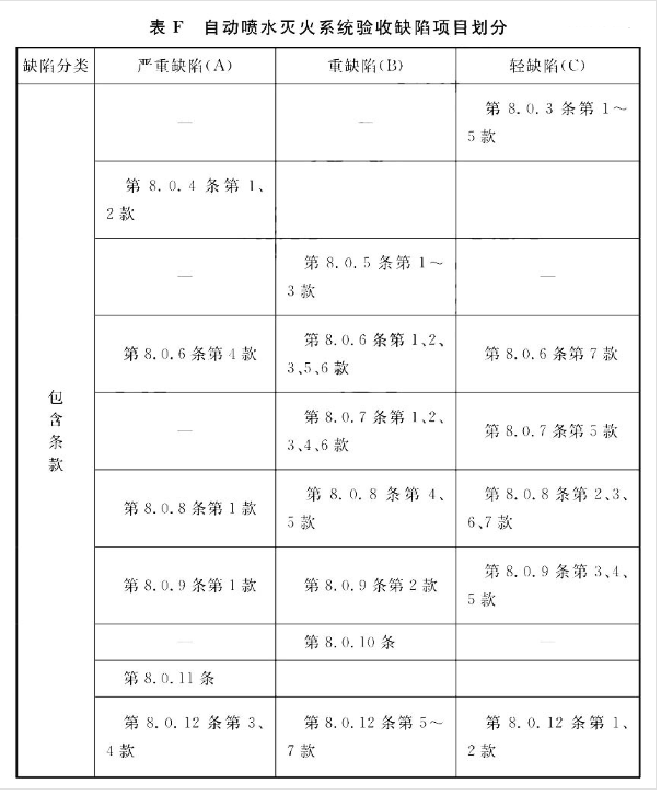 消防技术综合能力,真题章节,注册消防工程师《消防安全技术综合能力》