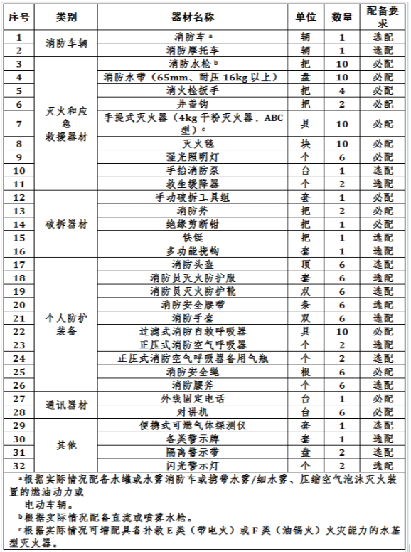 消防技术综合能力,真题章节,注册消防工程师《综合能力》精选题