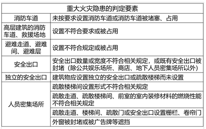 消防技术综合能力,历年真题,2021年注册消防工程师考试《消防安全技术综合能力》真题