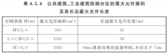 消防技术综合能力,历年真题,2021年注册消防工程师考试《消防安全技术综合能力》真题