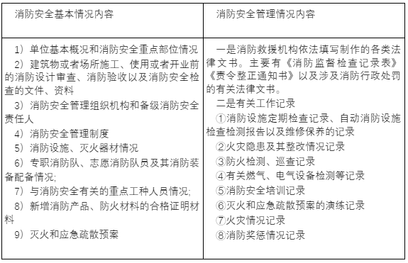 消防技术综合能力,历年真题,2021年注册消防工程师考试《消防安全技术综合能力》真题