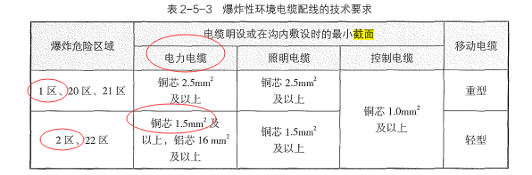 消防技术综合能力,章节练习,消防工程师考试《综合能力》消防防火检查
