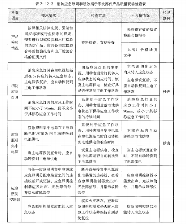 消防技术综合能力,章节练习,消防工程师考试《综合能力》消防设施安装、检测与维护管理