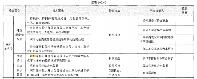 消防技术综合能力,章节练习,消防工程师考试《综合能力》消防设施安装、检测与维护管理