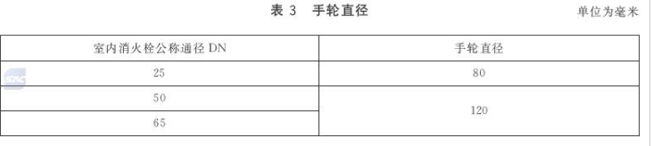 消防技术综合能力,内部冲刺,消防工程师《综合能力》