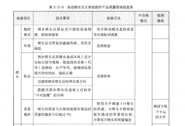 消防技术综合能力,章节练习,消防工程师考试《综合能力》消防设施安装、检测与维护管理