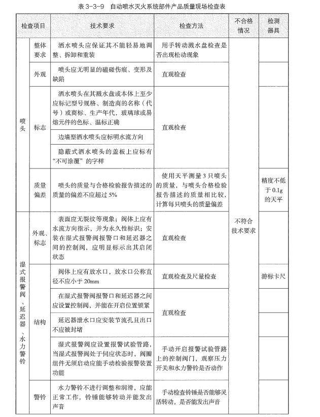 消防技术综合能力,内部冲刺,消防工程师《综合能力》