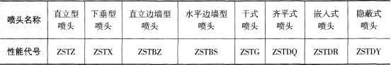 消防技术综合能力,章节练习,消防工程师考试《综合能力》消防设施安装、检测与维护管理