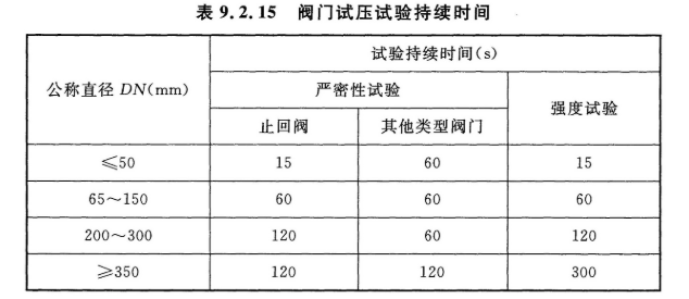 消防技术综合能力,章节练习,消防工程师考试《综合能力》消防设施安装、检测与维护管理