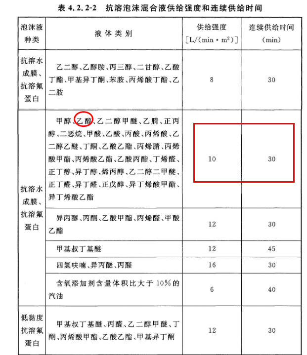 消防技术综合能力,章节练习,消防工程师考试《综合能力》消防设施安装、检测与维护管理