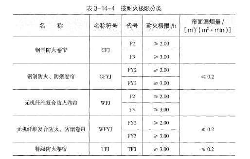消防技术综合能力,内部冲刺,消防工程师《综合能力》