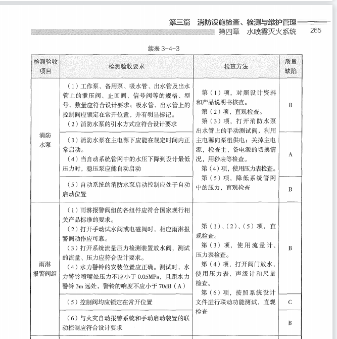 消防技术综合能力,章节练习,消防工程师考试《综合能力》消防设施安装、检测与维护管理