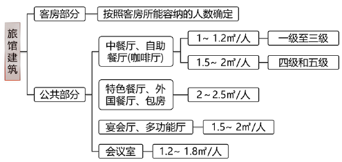 消防技术综合能力,内部冲刺,注册消防工程师《综合能力》练习题