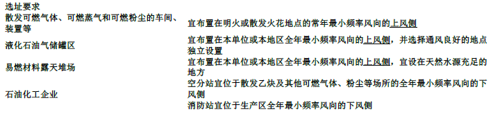 消防技术综合能力,内部冲刺,消防工程师《综合能力》