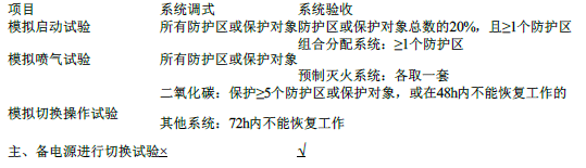 消防技术综合能力,内部冲刺,注册消防工程师《综合能力》练习题