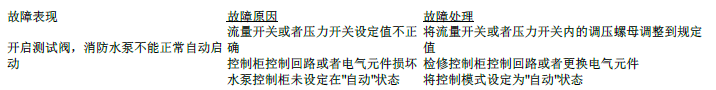 消防技术综合能力,内部冲刺,消防工程师《综合能力》