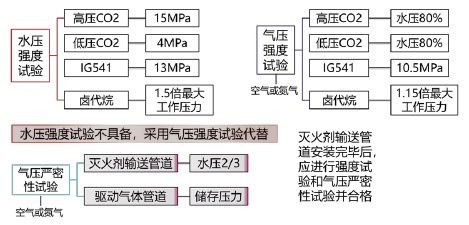 消防技术综合能力,内部冲刺,注册消防工程师《综合能力》练习题