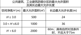 消防技术综合能力,内部冲刺,注册消防工程师《综合能力》练习题