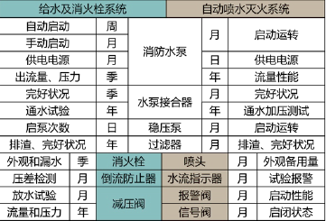 消防技术综合能力,内部冲刺,注册消防工程师《综合能力》练习题