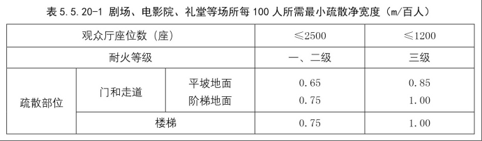消防技术综合能力,专项练习,消防工程师《综合能力》点睛提分